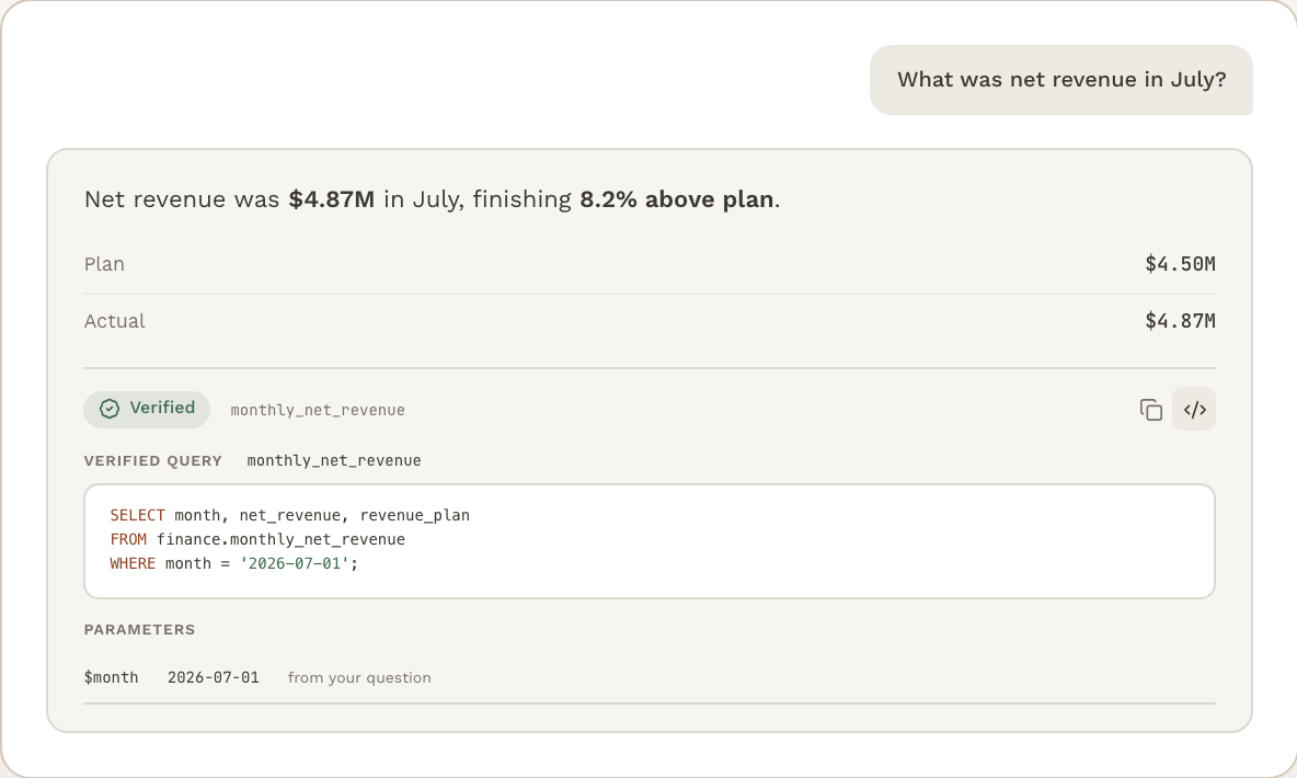 A BitBoard answer with its verified query and parameters attached