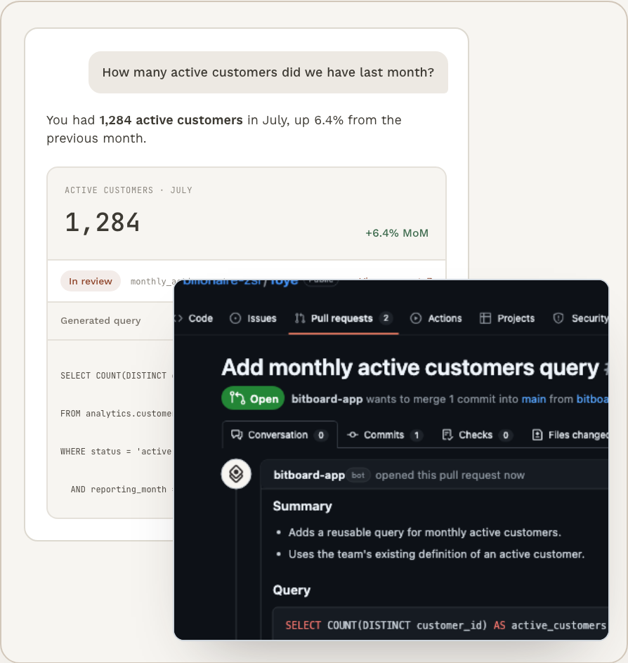 A query awaiting verification with its open GitHub pull request