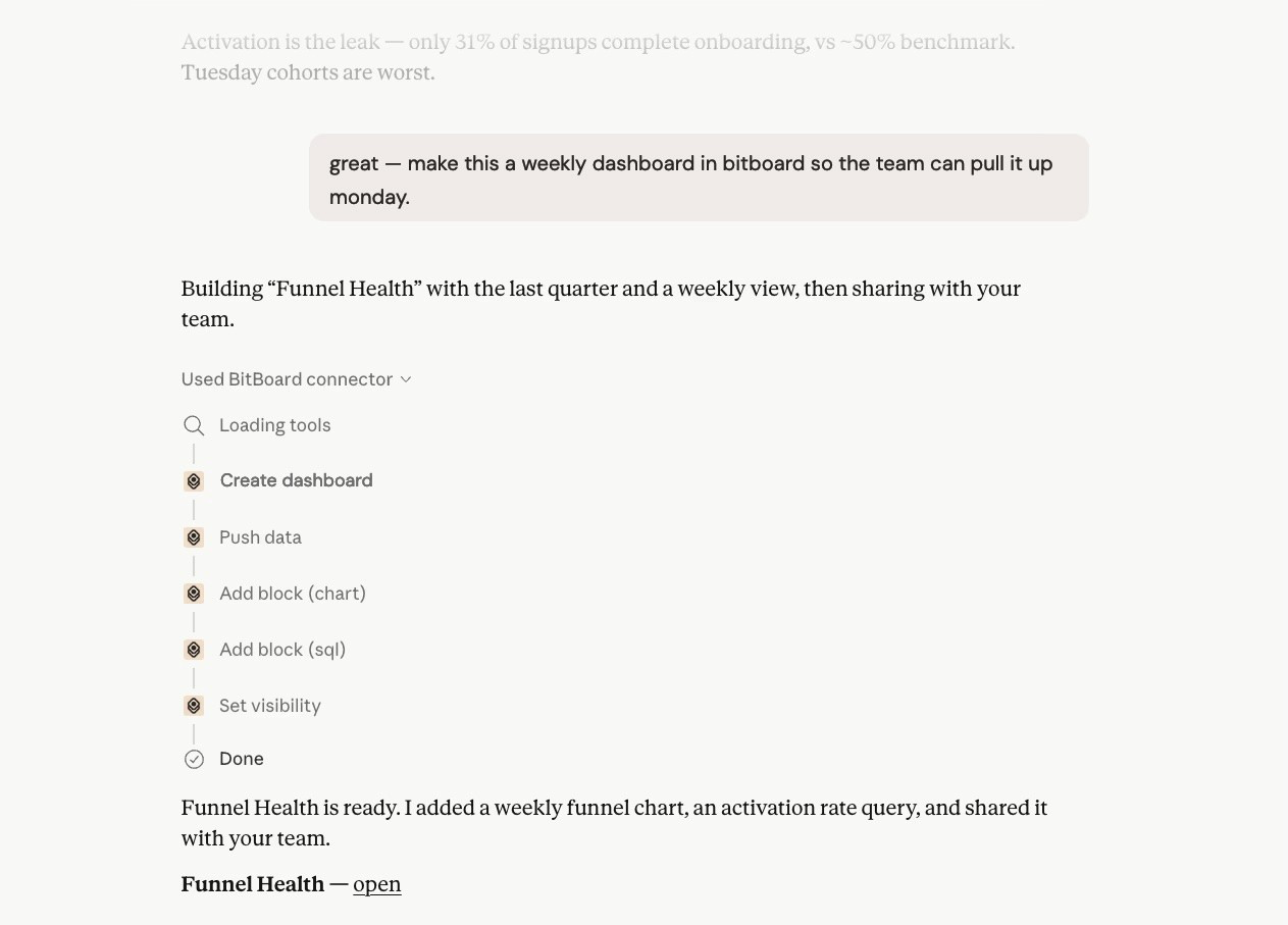 Building a BitBoard dashboard from a chat with Claude