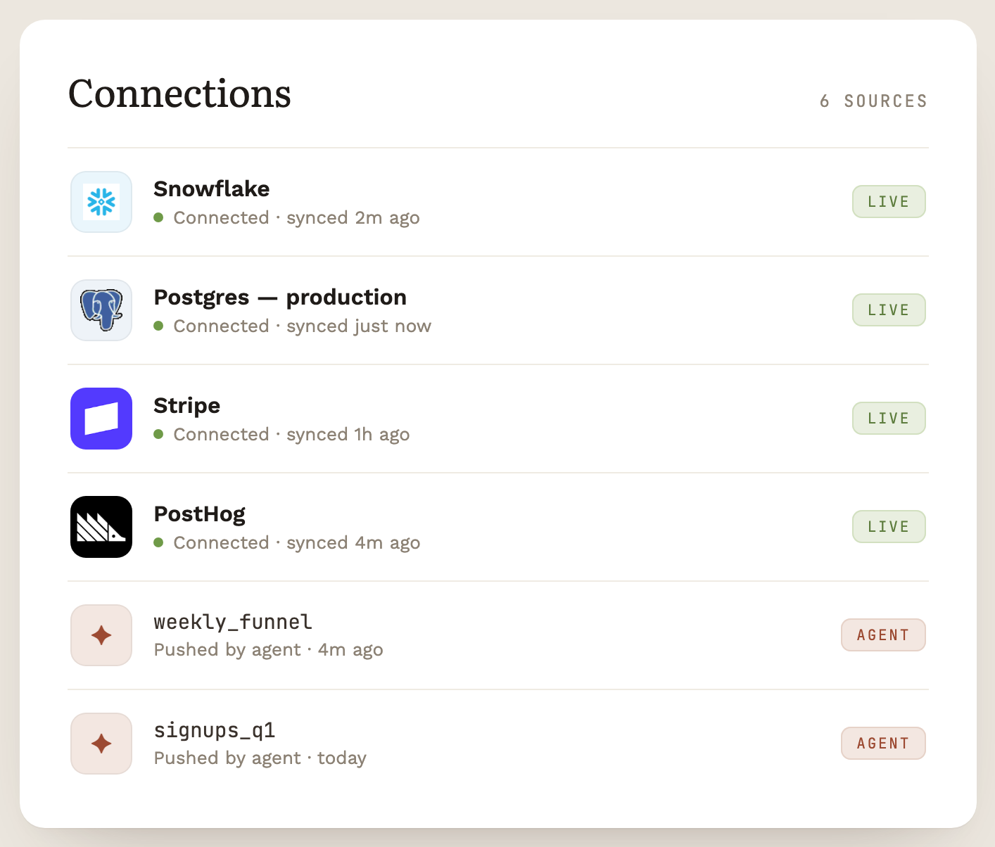 Connected data sources in BitBoard