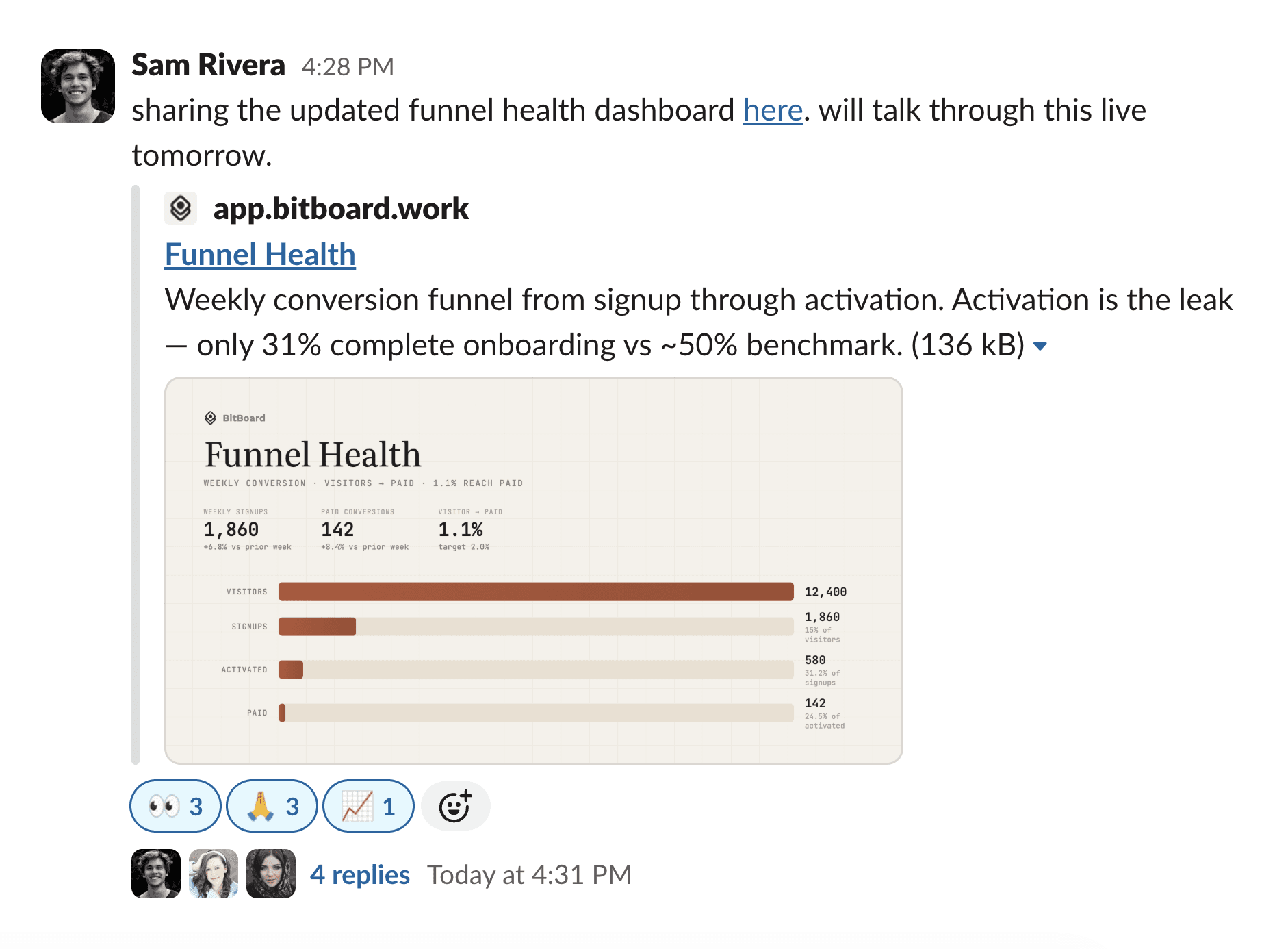 Sharing a BitBoard dashboard in Slack
